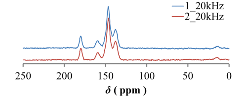 図1　試料1、2　固体13C　CP／MAS NMRスペクトル