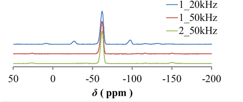 図3　試料1、2　固体19F　MAS　NMR スペクトル