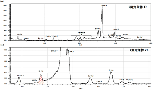 分析事例：蛍光X線分析法（XRF）による多元素同時測定 | カネカテクノ