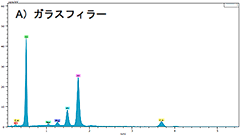 A）ガラスフィラー