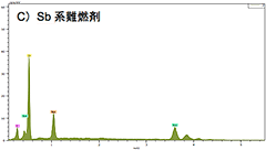 C）Sb系難燃剤