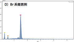 D）Br系難燃剤