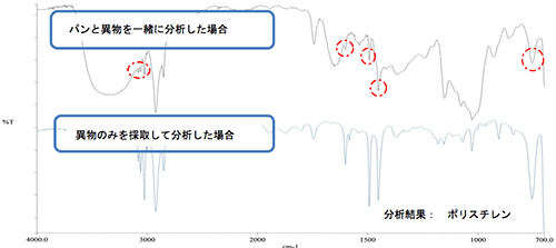 分析例の紹介