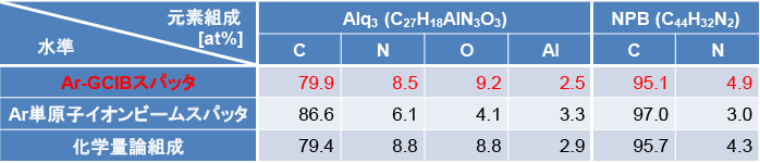 表1