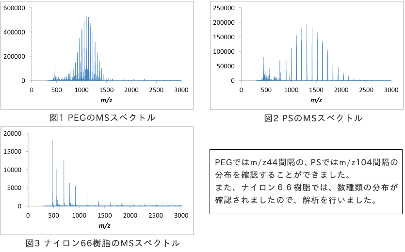 MSスペクトル