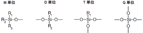 図1　シロキサンの骨格構造を形成する基本単位