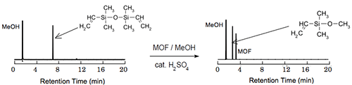 図3　GC／MS測定結果（MOF分解前） 図4　GC／MS測定結果（MOF分解後）