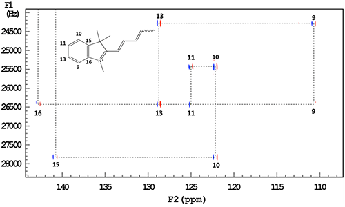 図1　市販色素の13C-13C INADEQUATEスペクトル（部分拡大図）