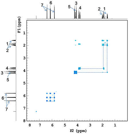 図3　1H-1H COSYスペクトル