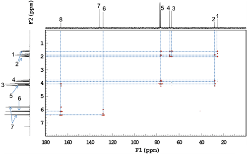 図4　1H-13C HMBCスペクトル