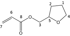 図5　テトラヒドロフルフリルアクリレートの構造および2D NMRスペクトルの相関