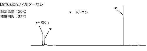 Diffusionフィルターなし