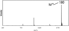 図2　FI法でのMSスペクトル