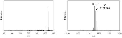 図2　Irganox1010のFD-MSスペクトル（左；全体、右；拡大）
