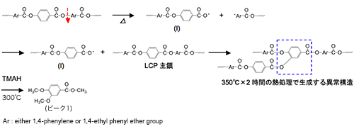 図3