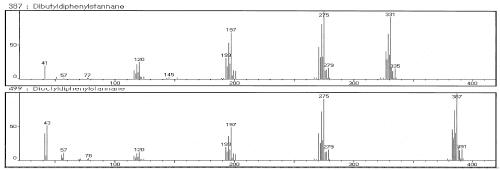 図１フェニル誘導体化されたスズ系安定剤のＭＳスペクトル