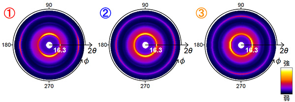 図2 各測定部位の回折パターン
