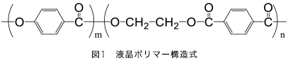 図1 液晶ポリマー構造式