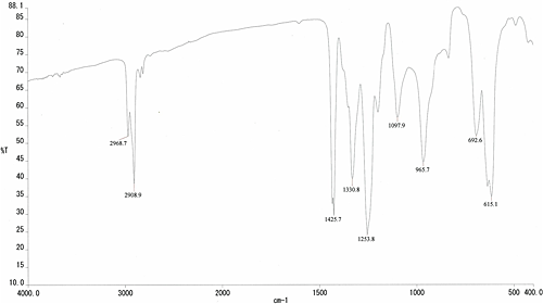 スペクトル 赤外線 吸収 FTIR分析Q&A