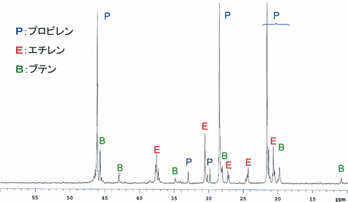 NMR