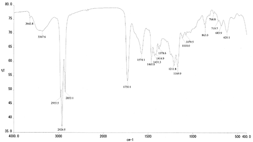 図1　脂肪酸エステル系滑剤と推定される分別画分のIRスペクトル