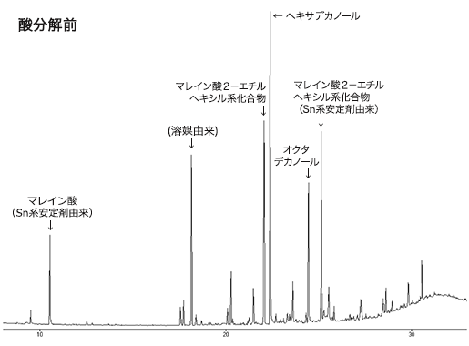 図2　脂肪酸エステル系滑剤と推定される分別画分の酸分解−GC／MS（TIC）酸分解前