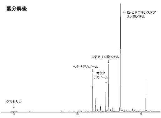 図2　酸分解後