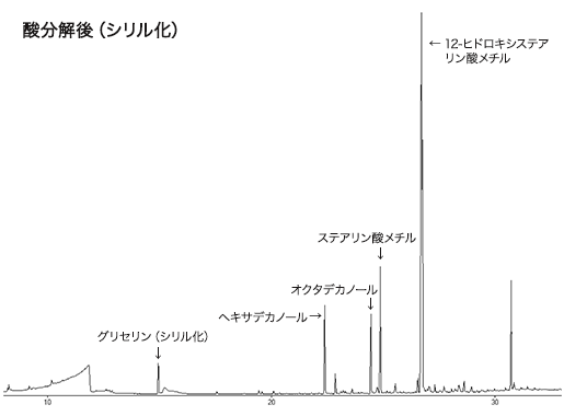 図2　酸分解後（シリル化）