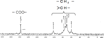 図4　ハイドロコロイドゲル13C　NMR分析結果