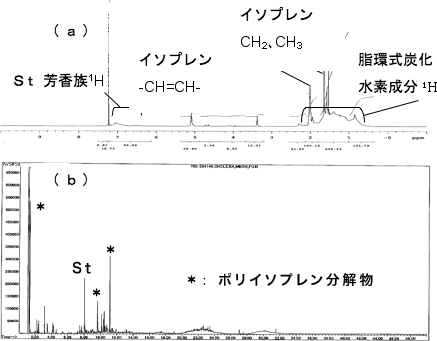 図5　粘着剤層分析結果果