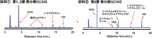 自己修復層組成分析