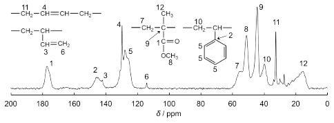 図1　No.4の13C CP / MAS NMRスペクトル（MMA / Bd / St = 35 / 30 / 35）（単位：wt%）