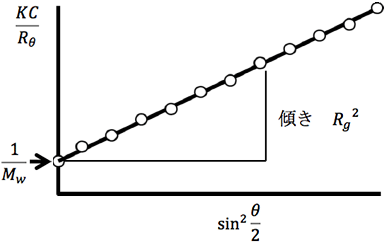 グラフ