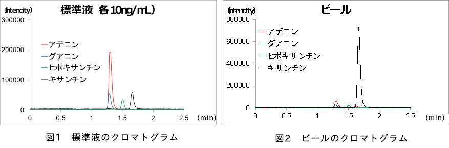 図1. TIC, PFPD クロマトグラム