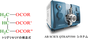 AB SCIEX QTRAP5500 システム画像