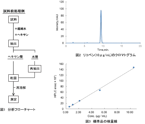 図1〜図3