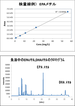 グラフ画像