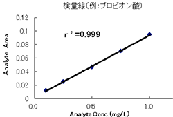 検量線グラフ画像