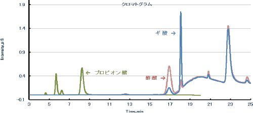 グラフ画像