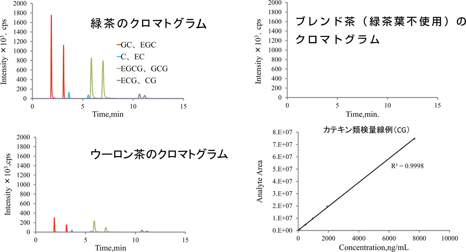 グラフ画像