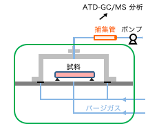 図2 サンプリングイメージ