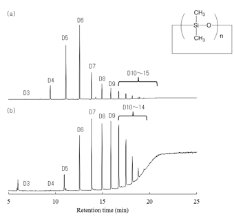 図3 ATD-GC/MS法により得られた各試料のTIC