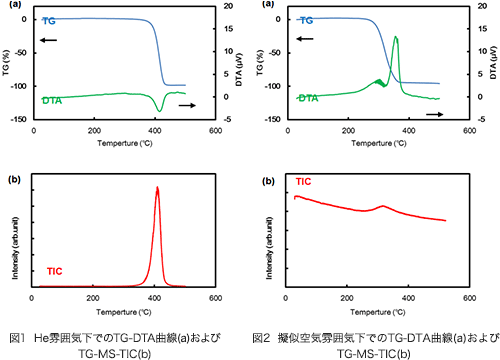 測定結果グラフ