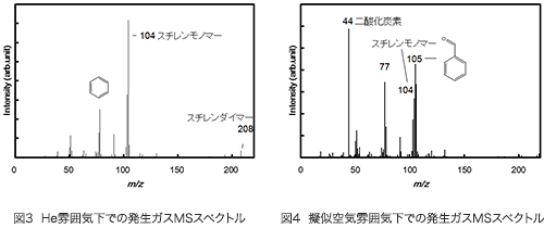 MSスペクトル