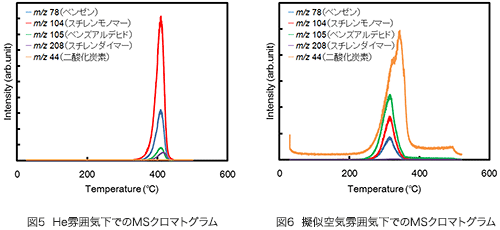 MSクロマトグラム