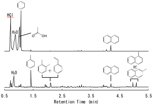 図4　EGA-GC/MS法によるピークAおよびBのGC/MS-TIC