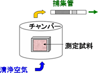 図1　チャンバー概略図