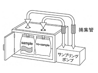 図1