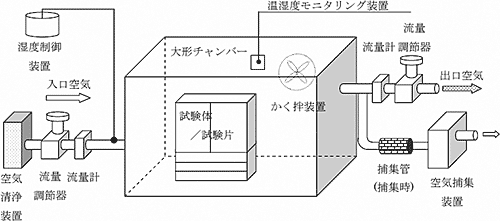 図1　大形チャンバー概略図