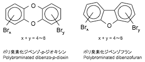 臭素化ダイオキシン類